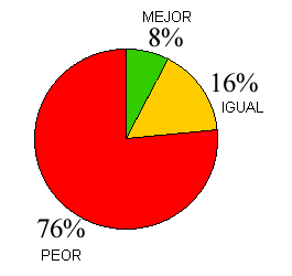 Comparación con InfoVía