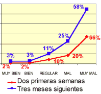 Comparación de opiniones